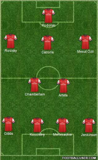 Arsenal Formation 2014