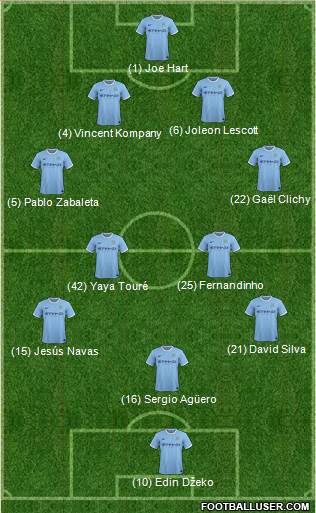 Manchester City Formation 2014