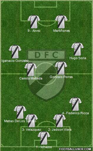 Danubio Fútbol Club Formation 2014