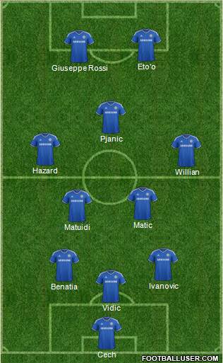 Chelsea Formation 2014
