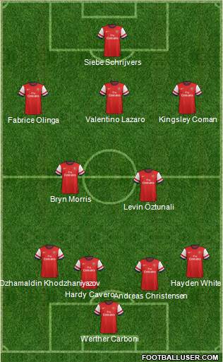 Arsenal Formation 2014
