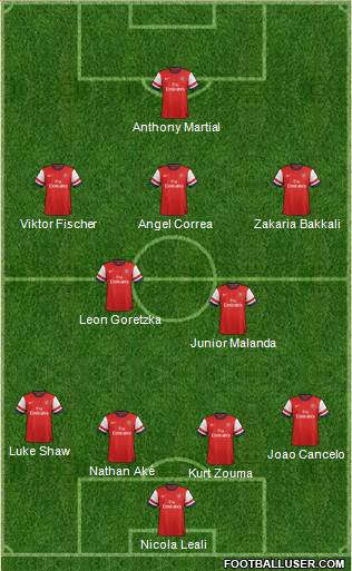 Arsenal Formation 2014