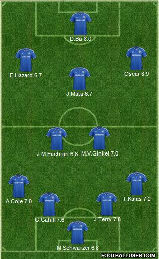 Chelsea Formation 2014