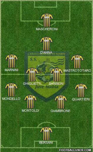 Juve Stabia Formation 2014