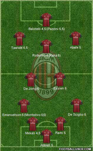 A.C. Milan Formation 2014