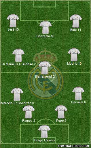 Real Madrid C.F. Formation 2014