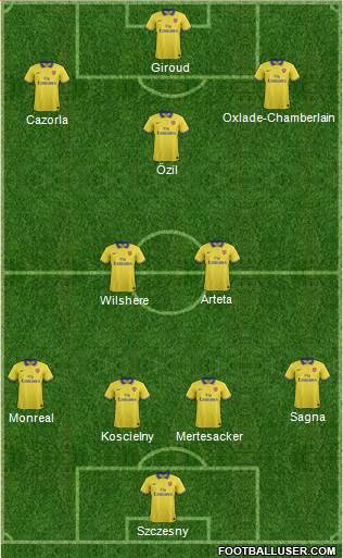 Arsenal Formation 2014
