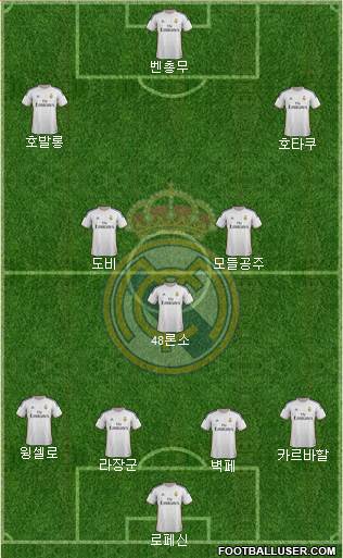 Real Madrid C.F. Formation 2014