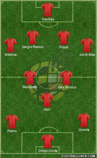 Spain Formation 2014