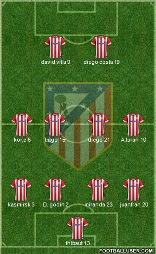 C. Atlético Madrid S.A.D. Formation 2014