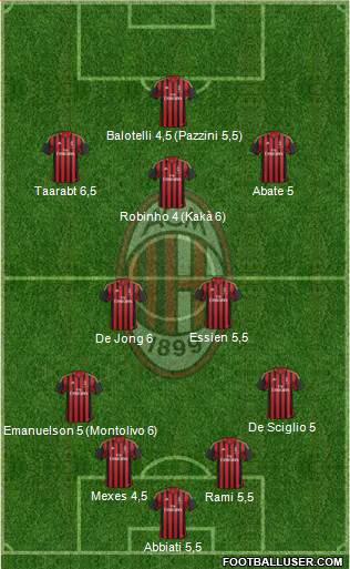A.C. Milan Formation 2014