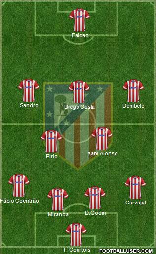 Atlético Madrid B Formation 2014