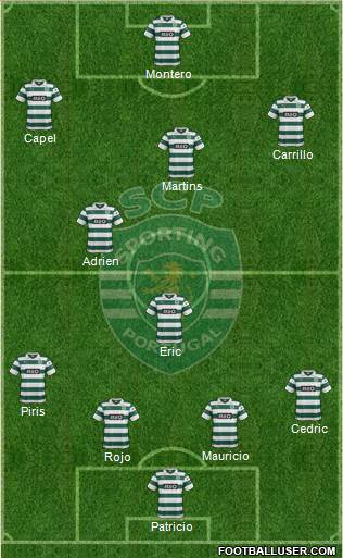 Sporting Clube de Portugal - SAD Formation 2014