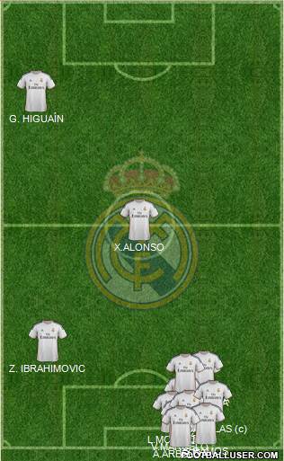 Real Madrid C.F. Formation 2014