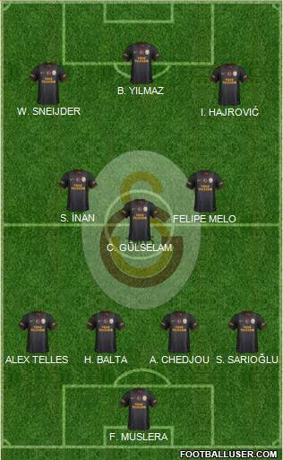 Galatasaray SK Formation 2014