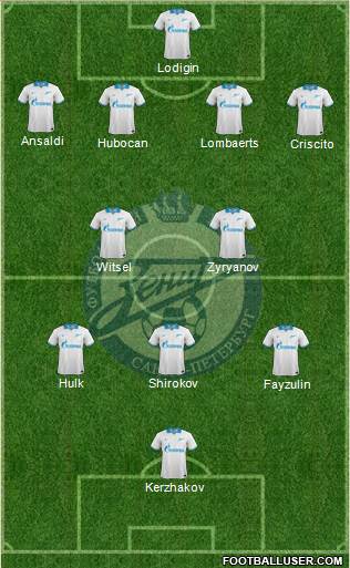 Zenit St. Petersburg Formation 2014