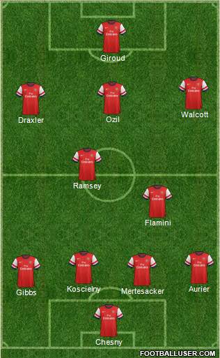 Arsenal Formation 2014