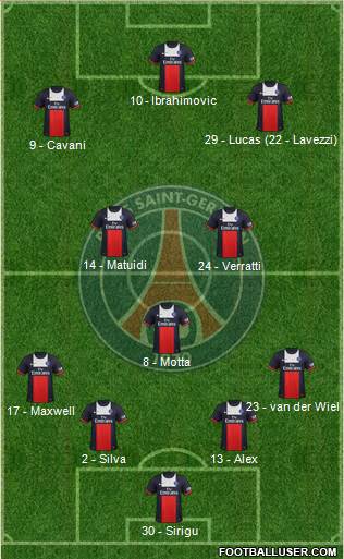 Paris Saint-Germain Formation 2014