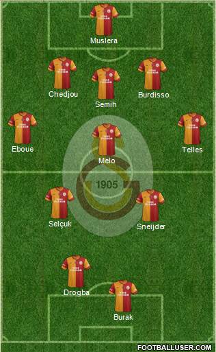 Galatasaray SK Formation 2014