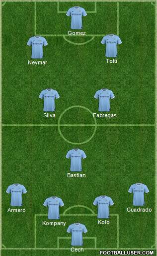 Manchester City Formation 2014