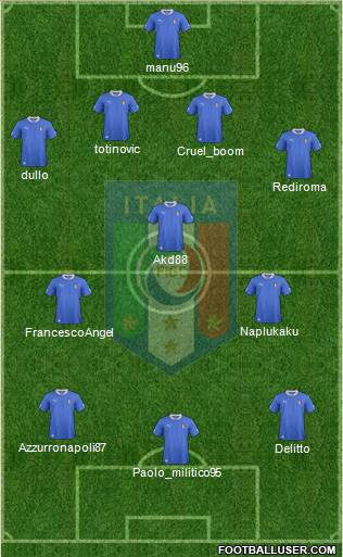 Italy Formation 2014