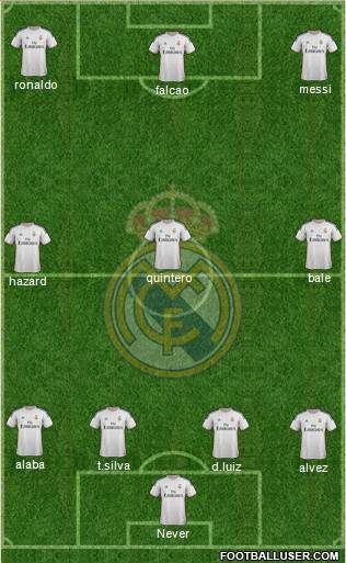 Real Madrid C.F. Formation 2014