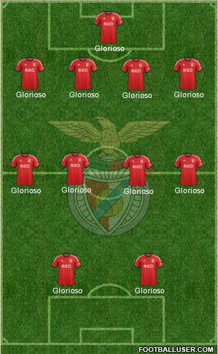 Sport Lisboa e Benfica - SAD Formation 2014