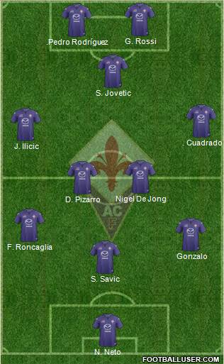 Fiorentina Formation 2014