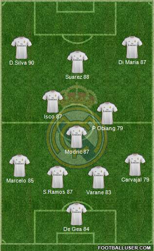 Real Madrid C.F. Formation 2014