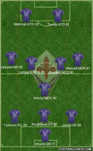 Fiorentina Formation 2014