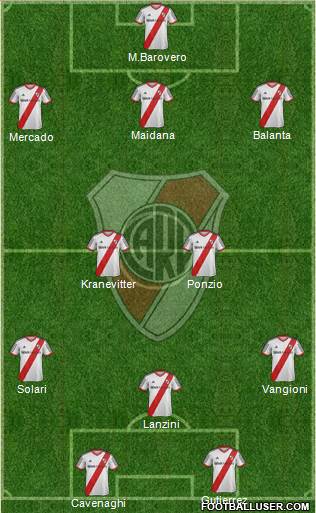 River Plate Formation 2014