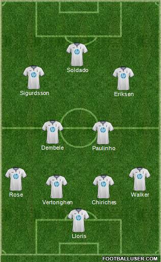 Tottenham Hotspur Formation 2014
