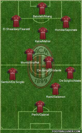 A.C. Milan Formation 2014