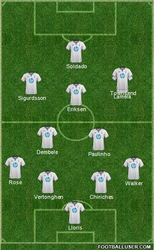 Tottenham Hotspur Formation 2014