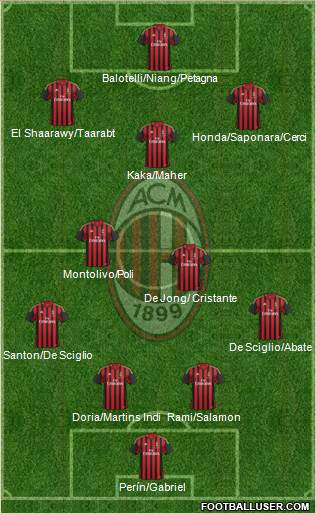 A.C. Milan Formation 2014