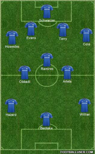 Chelsea Formation 2014