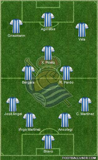 Real Sociedad S.A.D. Formation 2014