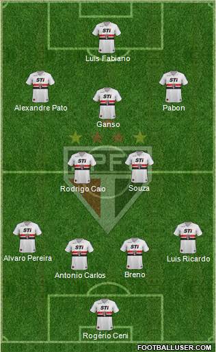 São Paulo FC Formation 2014