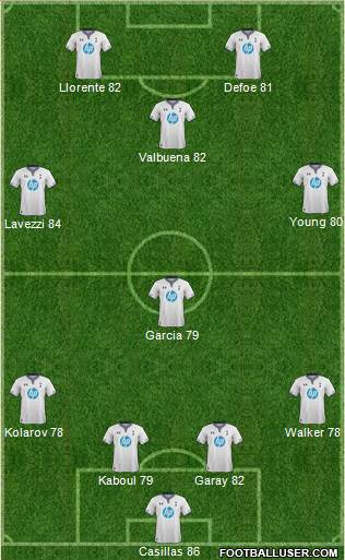 Tottenham Hotspur Formation 2014