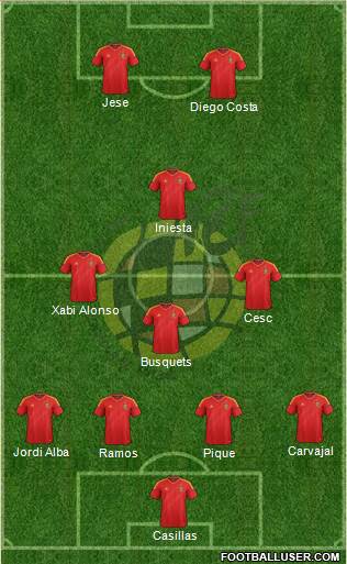 Spain Formation 2014