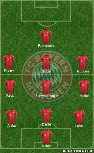 FC Bayern München Formation 2014