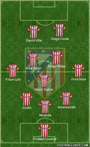 C. Atlético Madrid S.A.D. Formation 2014