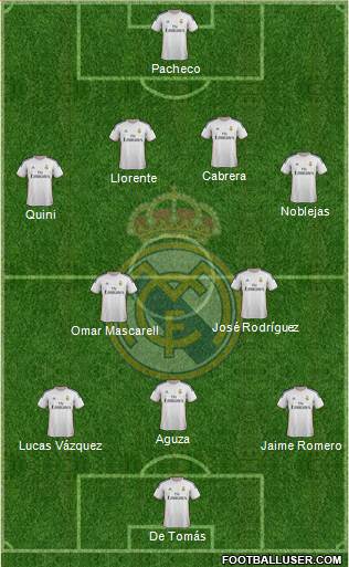 Real Madrid C.F. Formation 2014