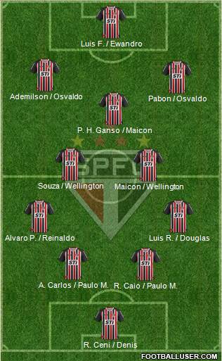 São Paulo FC Formation 2014