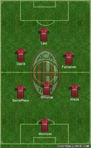 A.C. Milan Formation 2014