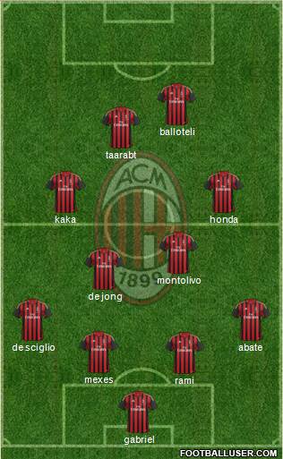 A.C. Milan Formation 2014