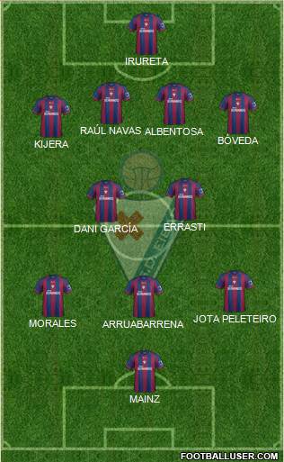 S.D. Eibar S.A.D. Formation 2014