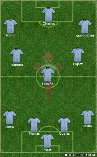 R.C. Celta S.A.D. Formation 2014