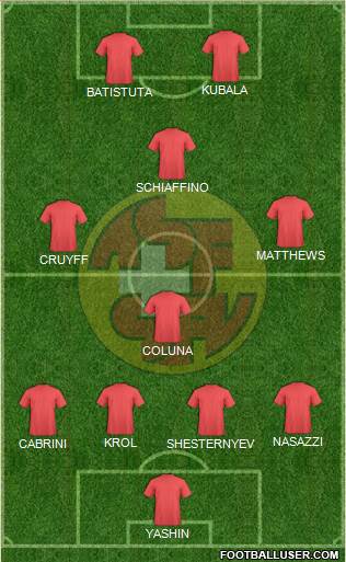 Switzerland Formation 2014