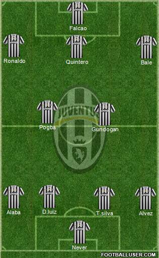 Juventus Formation 2014